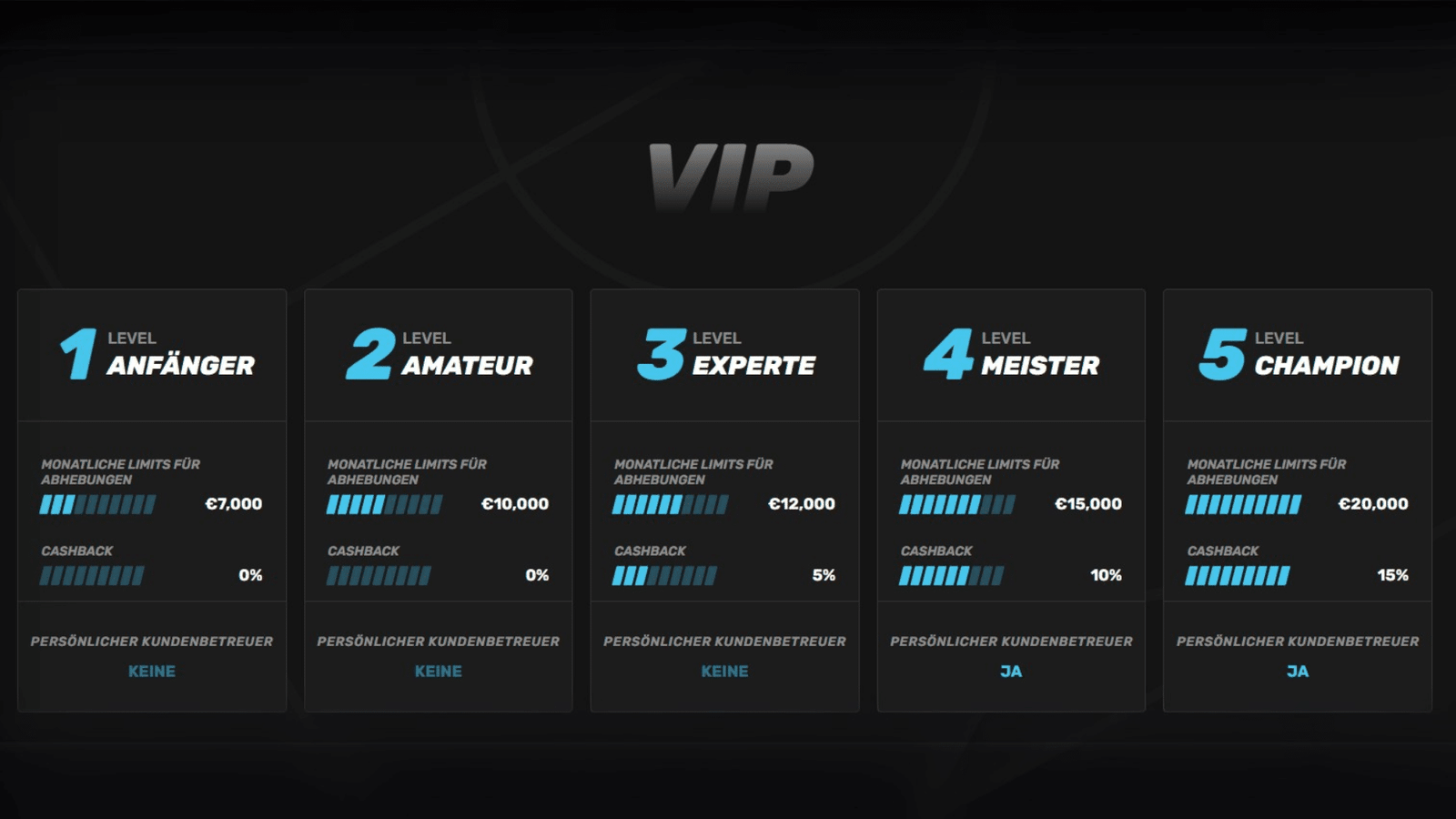 Sportuna Sportwetten VIP Bonus Level